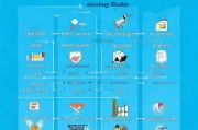 职业补贴申请全攻略，从 eligibility 到到账，一步步教你搞定