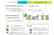 平阳补贴申请全攻略，从政策解读到实操指南，助您轻松申领