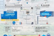 西安企业用工补贴申请全流程指南，从条件到补贴发放详解