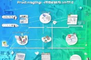 获客宝怎么购买商品？一篇搞懂全流程，轻松实现低成本获客！