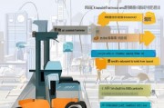 叉车换证补贴申请全指南，这些渠道与流程你必须知道
