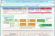 许昌契税补贴申请全攻略，条件、流程、材料及注意事项
