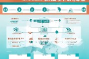吉林高中阶段学生补贴申请全攻略，条件、流程、注意事项详解