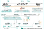 稳岗补贴申请全流程指南，从条件到发放，一文读懂