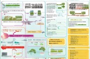 青岛生猪补贴申请全攻略，条件、流程、材料及注意事项
