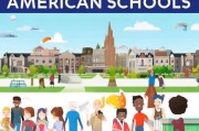 申请美国学校全攻略，从准备到入学的每一步