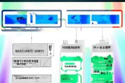 东莞核酸补贴申请全攻略，条件、流程、注意事项一文读懂