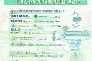 惠州三胎补贴申请指南，条件、流程、材料一文读懂