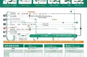 济南租房补贴申请要多久？流程、审核时间及注意事项全解析