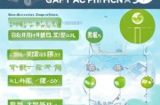 湖北垃圾补贴申请指南，条件、流程与注意事项全解析
