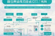 厦门住房补贴首次申请全攻略，条件、流程、注意事项，助你轻松安居