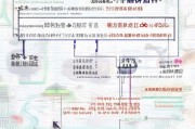 福建龙岩社保补贴申请全攻略，条件、流程、材料一文读懂