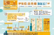 萍乡市低保申请指南，补贴政策、条件流程及注意事项
