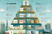 平阴同城获客费用解析，从基础到高端的全面指南