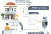 大二学生申请助学贷款的详细流程指南