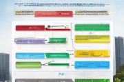 东莞公积金补贴申请全攻略，条件、流程、注意事项详解