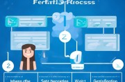 PayPal申请退款流程详解，轻松解决交易纠纷
