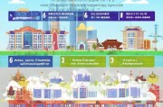 西安市公租房申请全流程指南