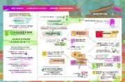 山西高职院校补贴申请全攻略，政策解读、流程指引与实操建议
