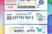 贵阳疫苗补贴申请指南，条件、流程、注意事项一文读懂