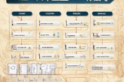 佛山专利申请流程详解，从准备到授权的每一步