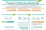 锦州大学就业补贴申请指南，政策解读、流程详解与常见问题解答