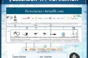 电工特种作业补贴申请全攻略，政策解读、流程指引与注意事项