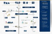 江西证书补贴申请全流程指南，条件、步骤、注意事项详解