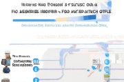 分公司发票领取步骤解析