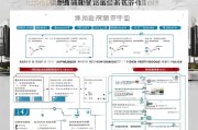 深圳人才引进补贴申请全攻略，政策解读、条件梳理与流程详解