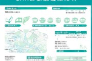 烟台生育补贴领取指南