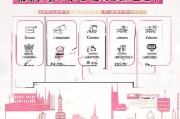 北京生育补贴申请全流程，条件、材料、步骤详解