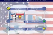 美国工卡（Employment Authorization Document, EAD）申请流程详解