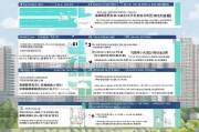 沈阳公租房申请全流程指南