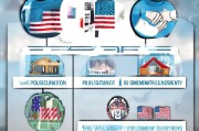 申请美国移民流程详解