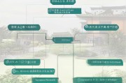 揭阳养老护理补贴申请指南，条件、流程与注意事项