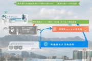 惠州国际差旅补贴申请全攻略，流程、条件与注意事项