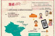 山西健康码奖励领取指南