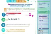 深圳住房补贴申请全攻略，条件、流程、材料及注意事项
