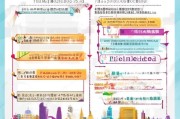 深圳育儿补贴申请全攻略，条件、流程、材料一文读懂