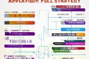 福安市技能补贴申请全攻略，政策解读、流程指南与常见问题解答