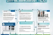 鞍山市企业补贴政策全攻略，从申请到领取的完整指南