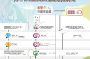 珠海人才补贴申请全攻略，条件、流程、材料一篇搞定