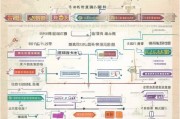 北京技能补贴申请全攻略，条件、流程与注意事项