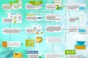 丽水人社补贴申请全攻略，政策解读、流程指引与实用指南
