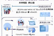 河北二胎补助怎么领取？从申请到发放的完整指南