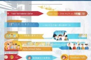 珠海市技工补贴申请指南，政策解读、条件与流程详解