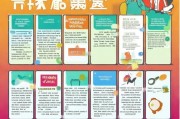贷款获客模式怎么填？保姆级攻略来了！