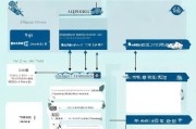 惠州契税补贴申请全攻略，条件、材料、流程及注意事项
