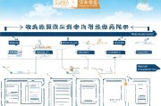 惠州市申请入户流程详解，从准备到完成的全攻略